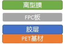 FPC保護(hù)膜