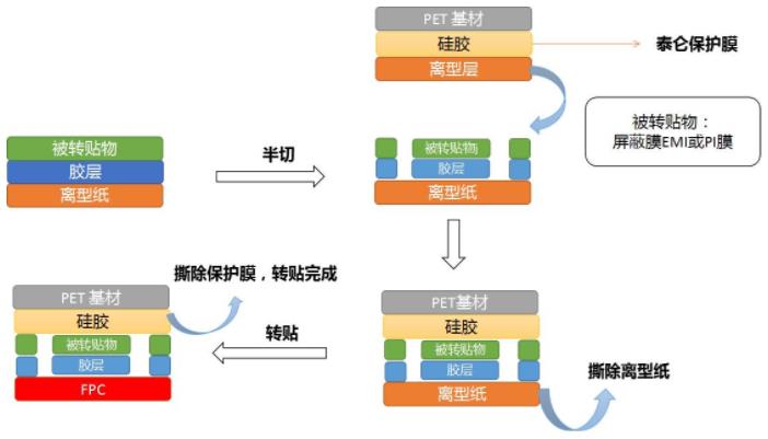 FPC保護(hù)膜